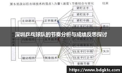 深圳乒乓球队的节奏分析与成绩反思探讨